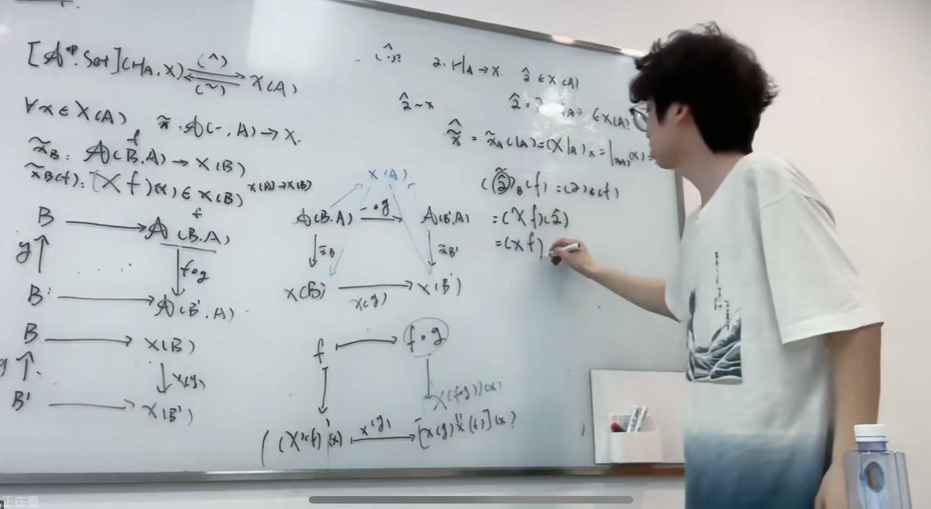 Category theory enlightenment